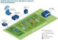 รูปภาพของ Microgrid Testing Solutions