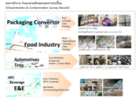 รูปภาพของ พาเลทพลาสติกรีไซเคิล ผลิตจากเศษพลาสติกในโรงงานกลับมาใช้ใหม่ Waste to Value- เพื่อลดWaste/ ลดCarbon