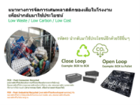 รูปภาพของ พาเลทพลาสติกรีไซเคิล ผลิตจากเศษพลาสติกในโรงงานกลับมาใช้ใหม่ Waste to Value- เพื่อลดWaste/ ลดCarbon