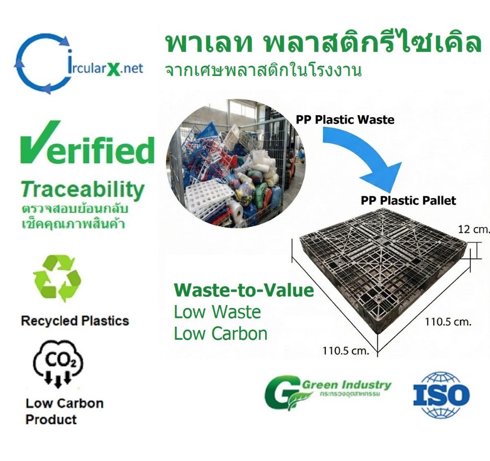 รูปภาพของ พาเลทพลาสติกรีไซเคิล ผลิตจากเศษพลาสติกในโรงงานกลับมาใช้ใหม่ Waste to Value- เพื่อลดWaste/ ลดCarbon